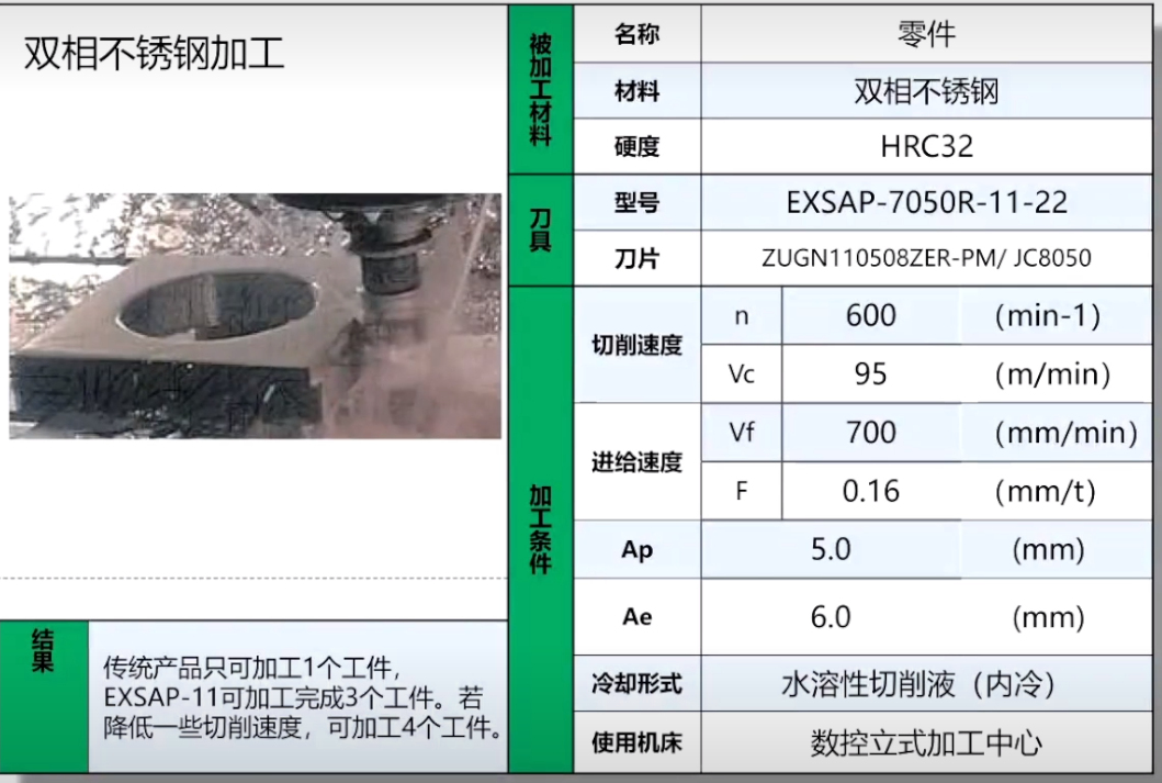 捷瑞特數(shù)控銑邊機，應(yīng)用于雙相不銹鋼坡口加工！