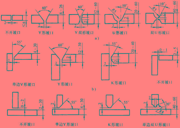 坡口機(jī)有哪些常見的坡口形狀？